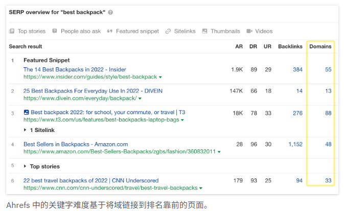 谷歌seo:新英文站不靠外链也能起量的方法