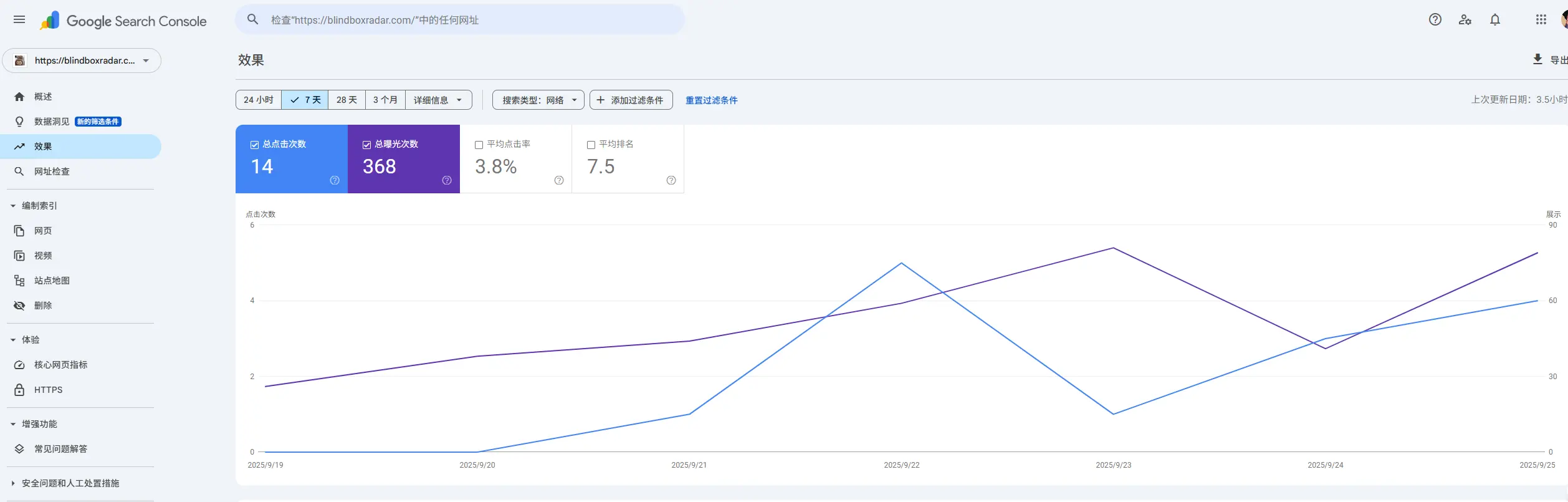 Google search console_2025-09-27_blindboxradar.com