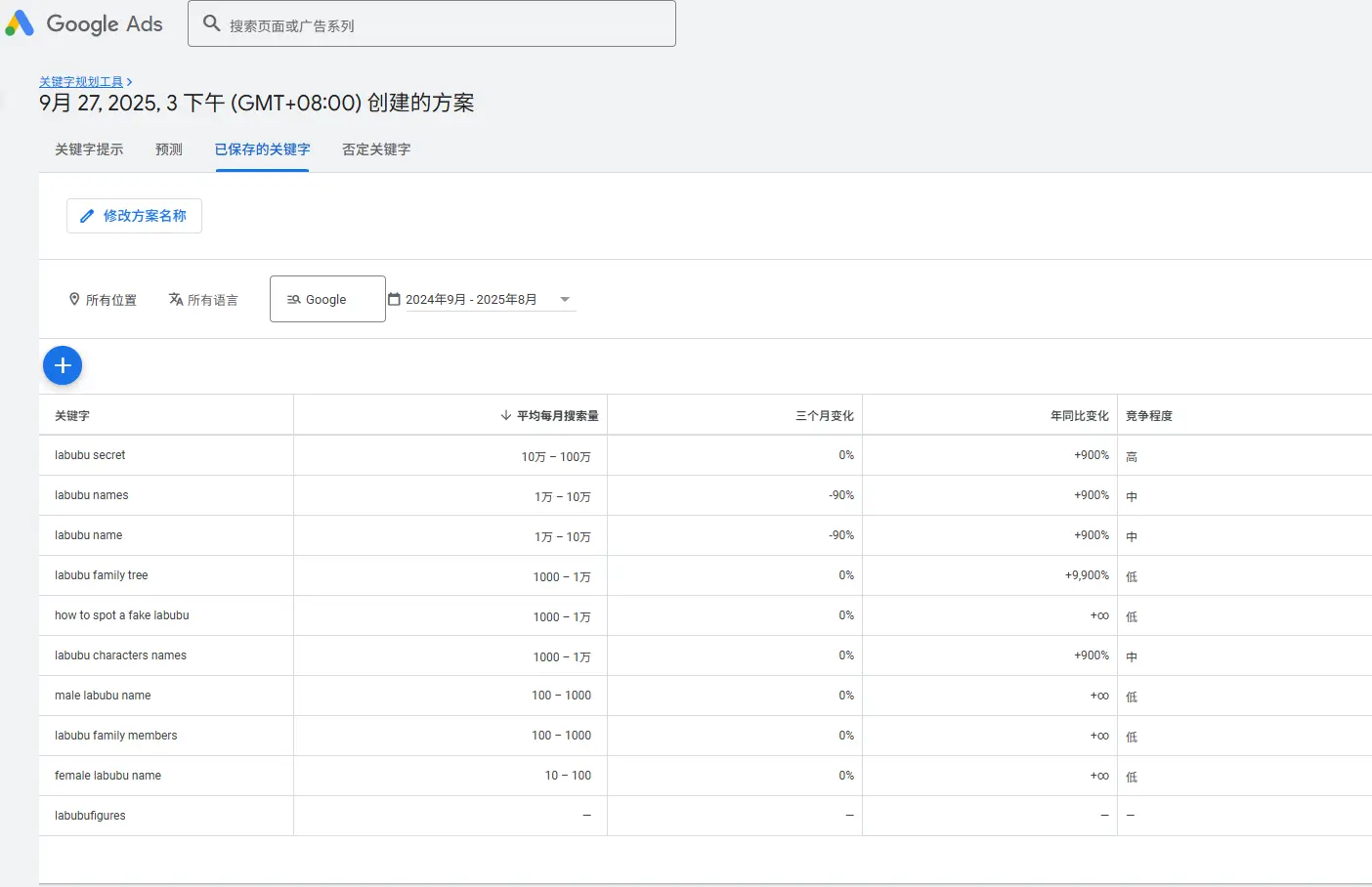 新英文站谷歌SEO实践：起色（2大主词出排名）